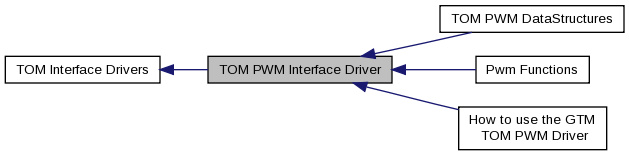 amda00 interface driver download